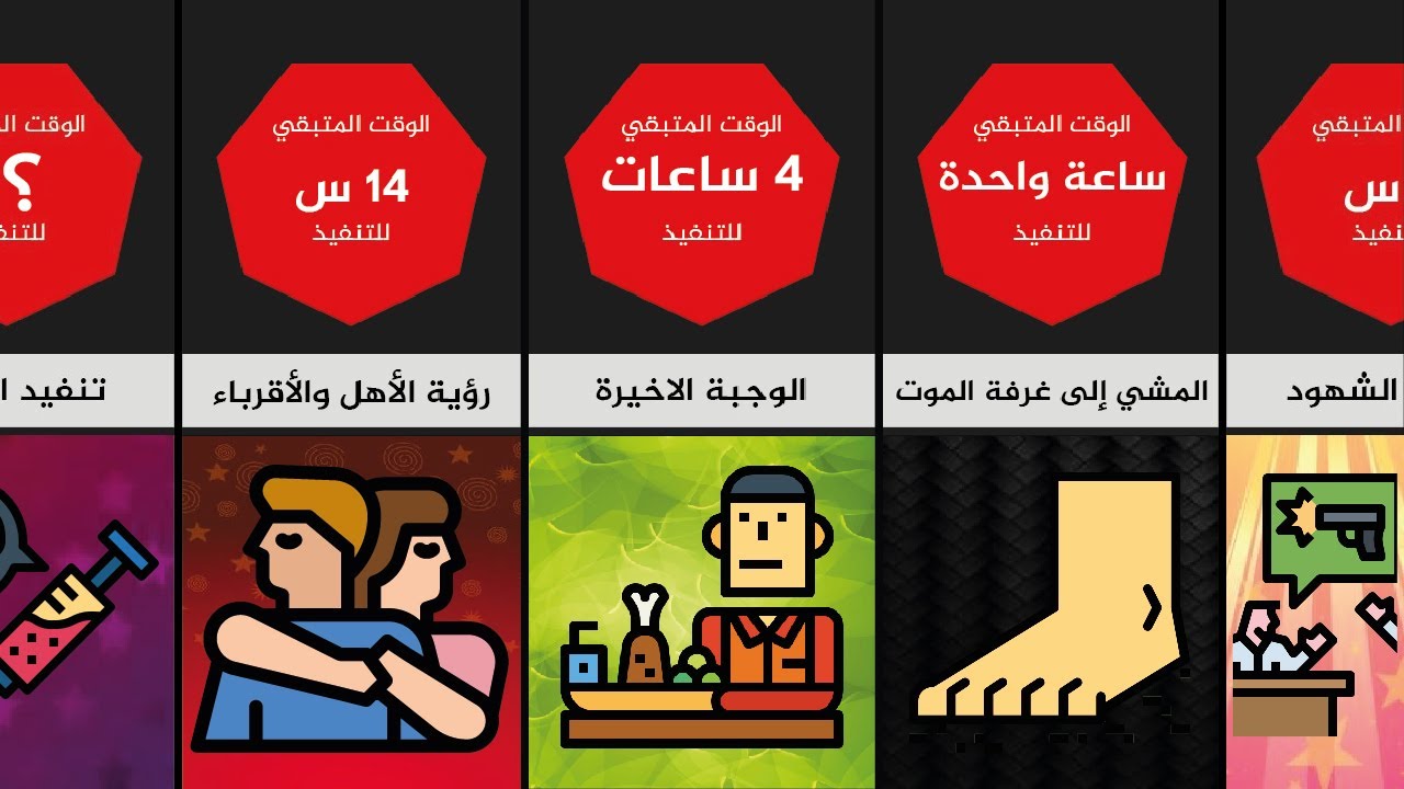 تعرف على آخر 24 ساعة قبل تنفيذ عقوبة الإعدام