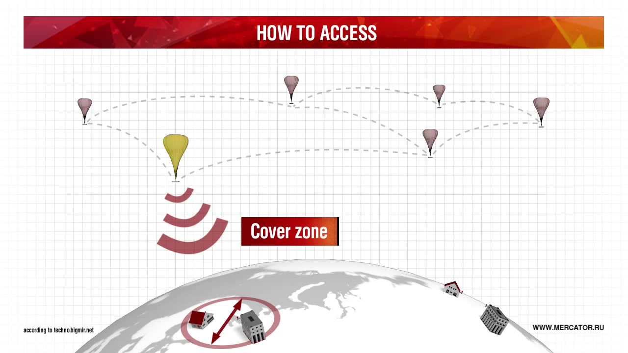 google project loon