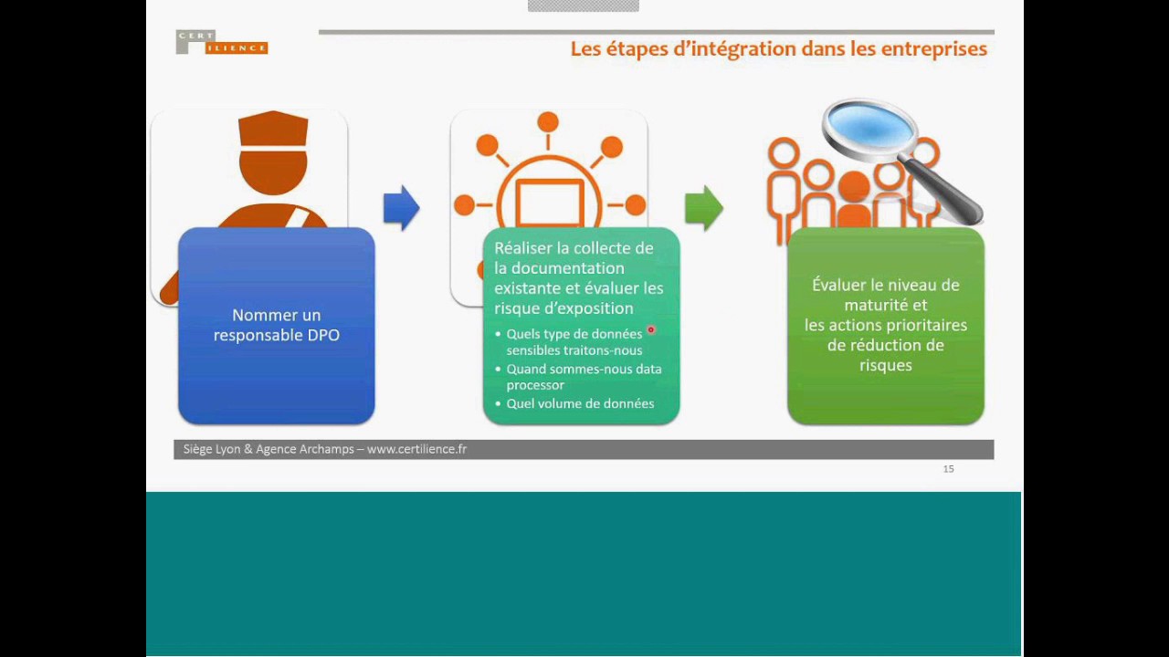 GDPR -réglementation Protection des Données en Entreprise- Explications