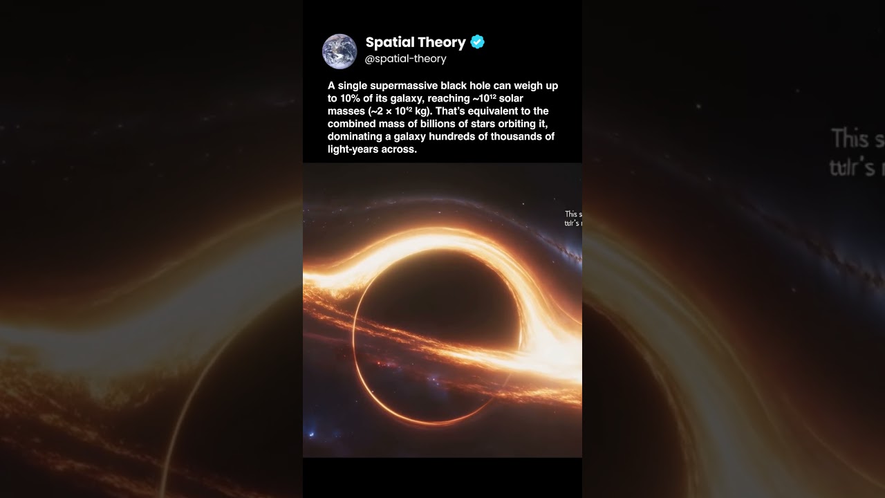 A single supermassive black hole can contain 10% of its galaxy’s mass