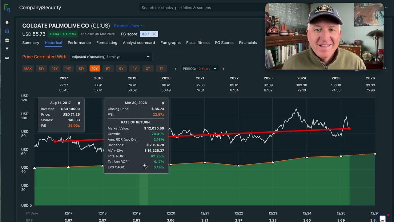 Почему я продолжу избегать акций Colgate-Palmolive ($CL)