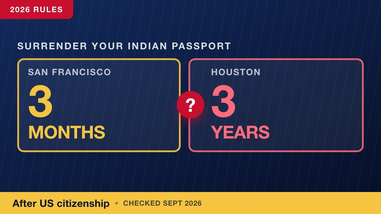 Surrender Indian Passport After US Citizenship (2026): 3 Months or 3 Years? Full Walkthrough