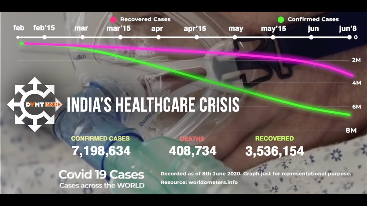 DYNT INSIDE INDIA'S HEALTHCARE CRISIS