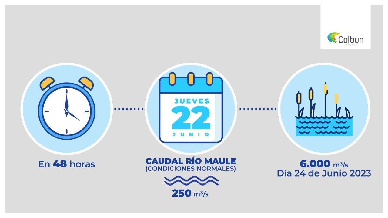 &iquest;Qu&eacute; rol cumpli&oacute; el Embalse Colb&uacute;n en la emergencia clim&aacute;tica del 24 de junio?