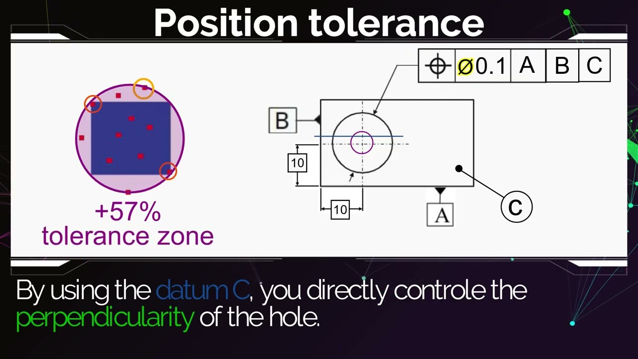Why Position Tolerance DESTROYS &plusmn; Tolerance! (Engineering Truth)