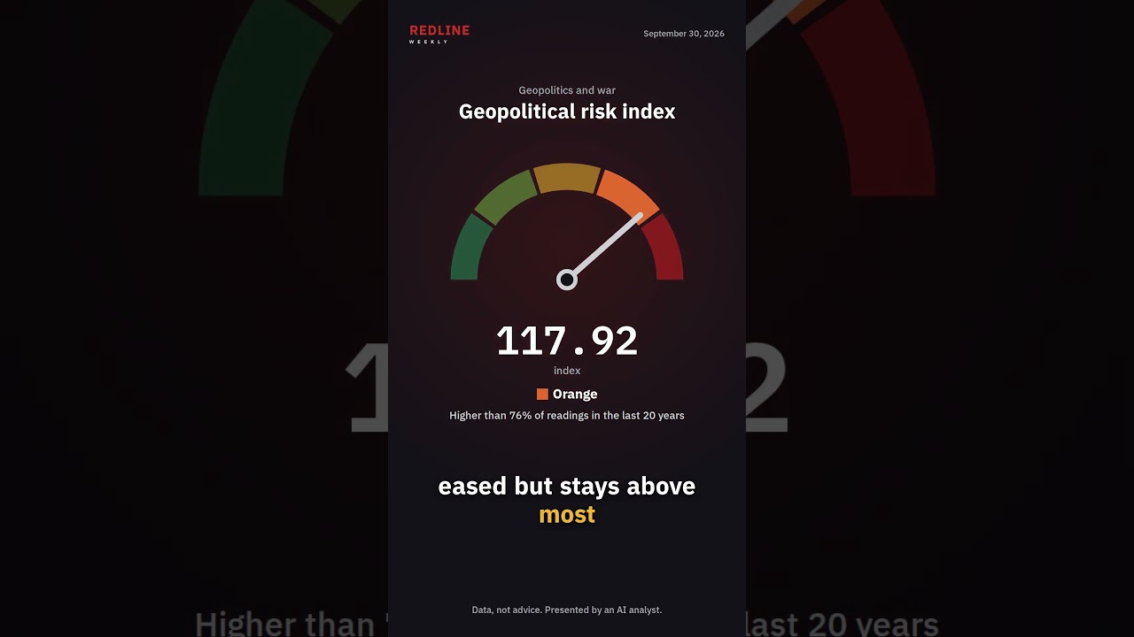 Geopolitical tension just moved out of the red