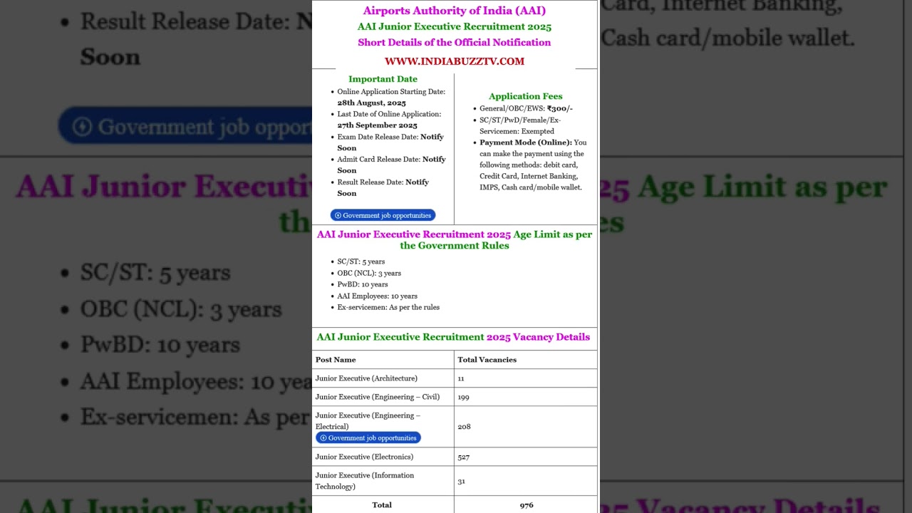 AAI Junior Executive Recruitment 2025 &ndash; 976 Vacancies, Apply Online #latestgovtjobs #shortsfeed #job