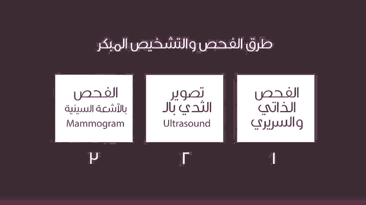 جمعية زهرة لسرطان الثدي - فيديو توعوي عن الفحص المبكر لسرطان الثدي2014