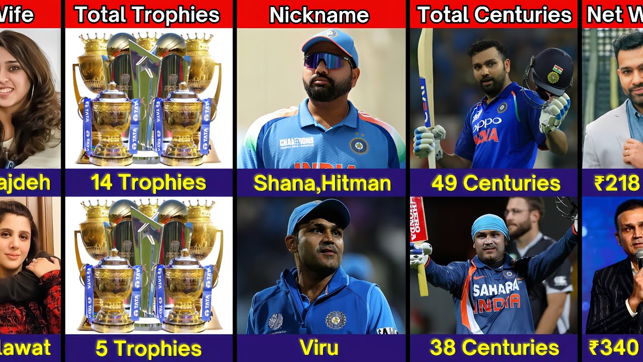 Comparison: Rohit Sharma VS Virender Sehwag || Bio,Test,ODI,T20I,IPL || Detailed Comparison