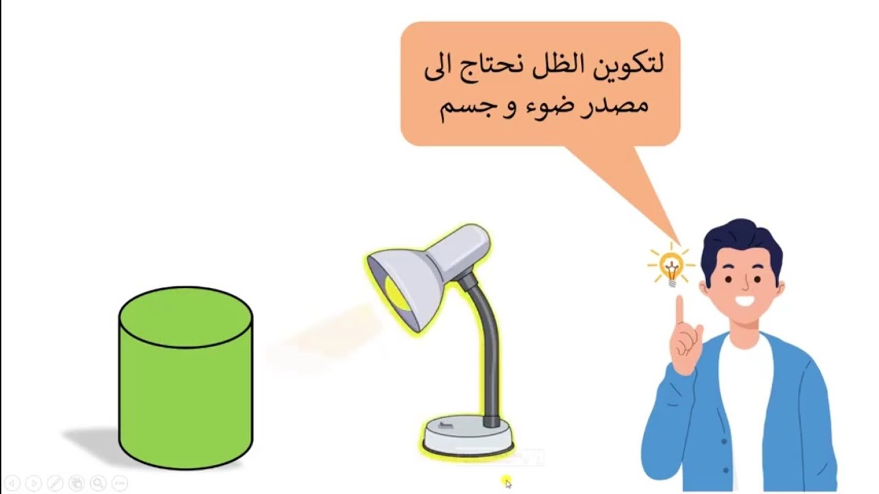 كيف تتكون الظلال |علوم الصف الثامن|قناة المعلم المبدع