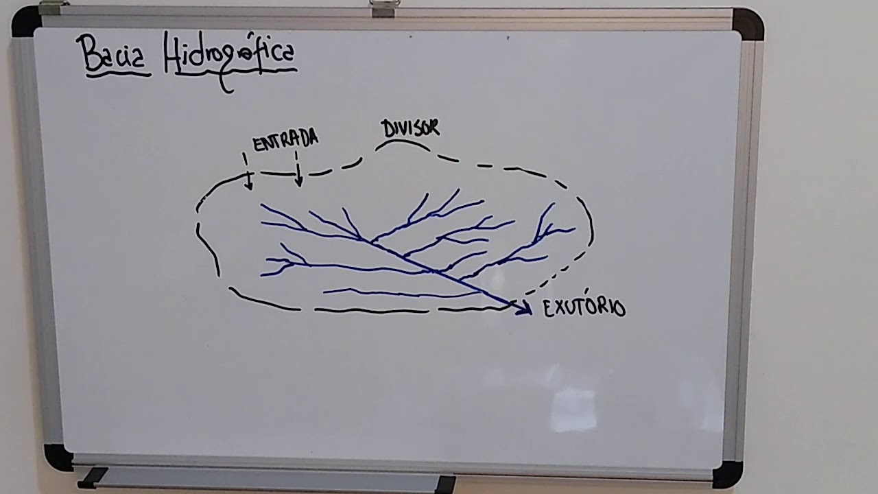 Análise da Rede de Drenagem Parte 1