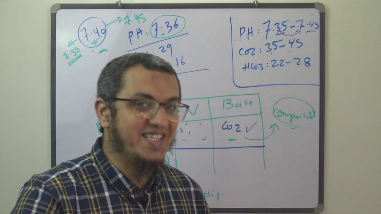 #MRCP - #ABG -(4) - MIXED (Respiratory - Metabolic) أزاي تفرق بين