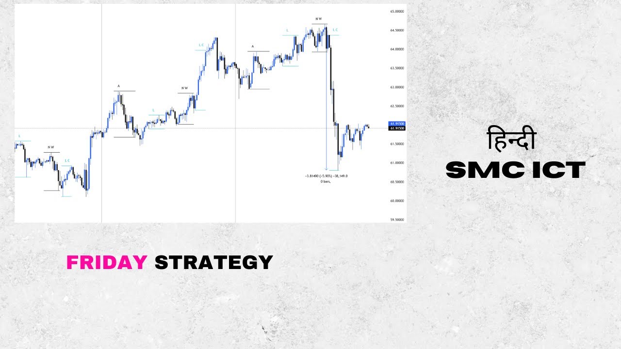 Friday Market Setup | Smart Money Buy & Sell Zones Before the Sharp Move