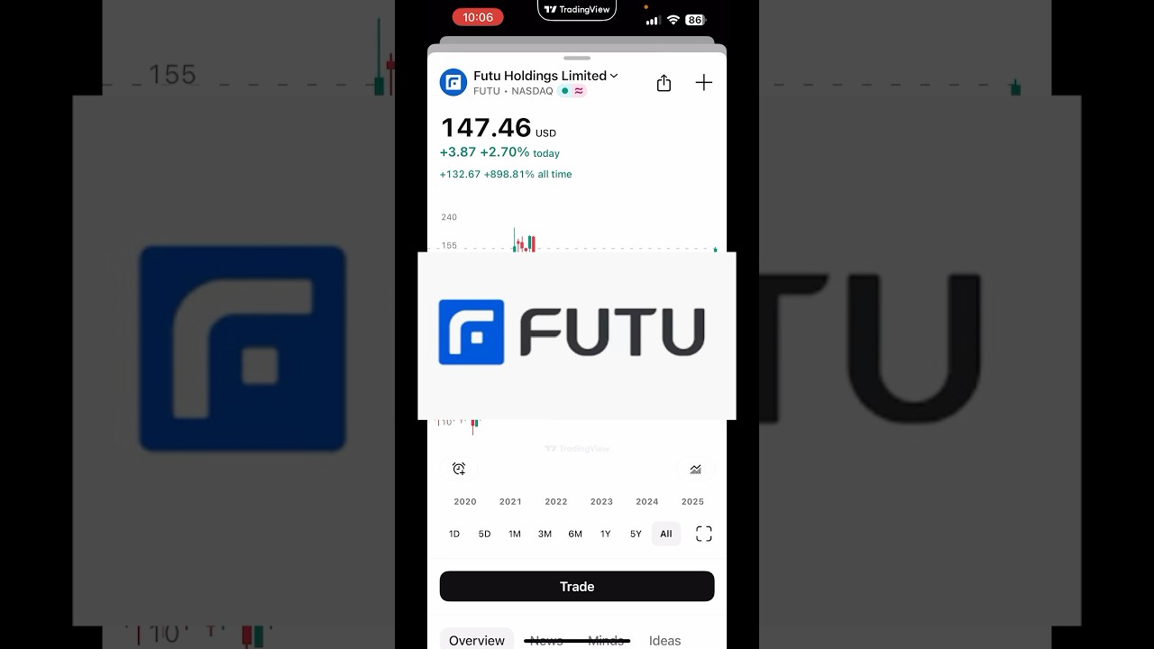 July 17, 2025 FUTU STOCK #investinginstocks