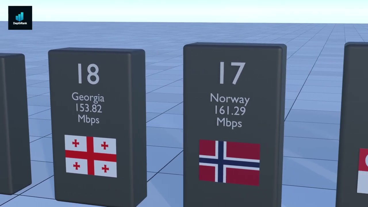 Fastest Internet in the World &ndash; Top 25 Countries Ranked (2025)