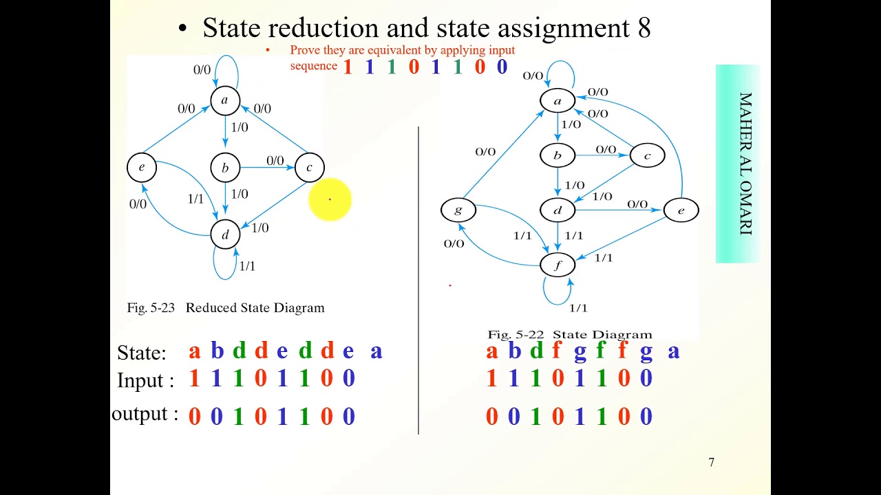 state reduction
