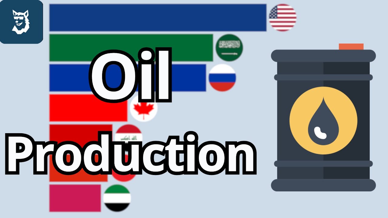 Largest Oil Producer Countries 1930 - 2026