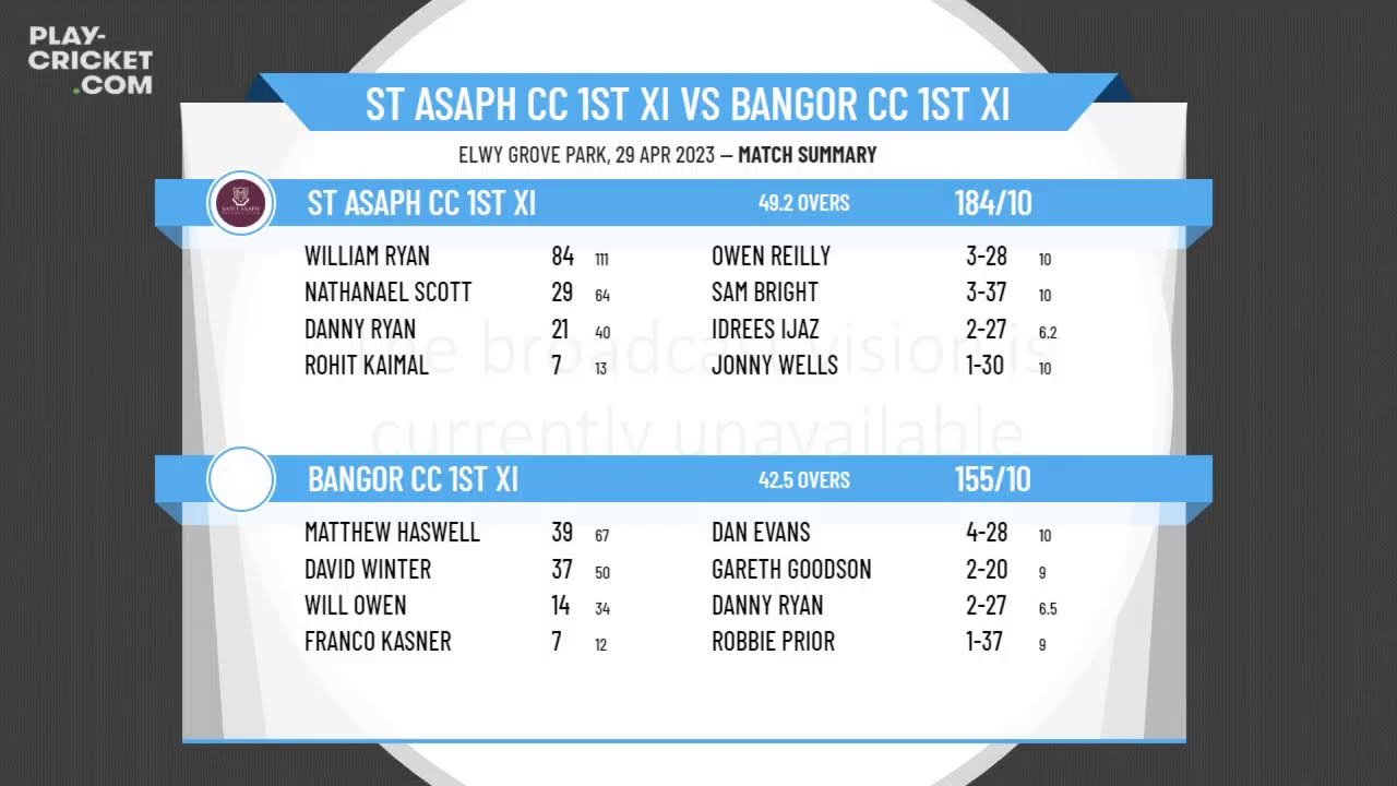 North Wales CL - Premier Division - St Asaph CC 1st XI v Bangor CC 1st XI
