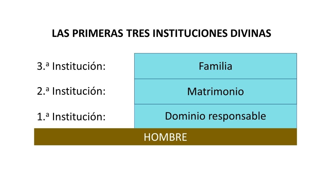Instituciones divinas