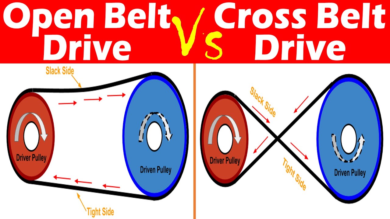 Differences between Open Belt Drive and Cross Belt Drive.