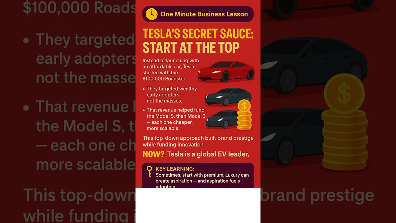 👉 1 Minute Business Lesson – Day 104 | Think Like a CEO 🧠 | Startup | Businessman | Entrepreneur