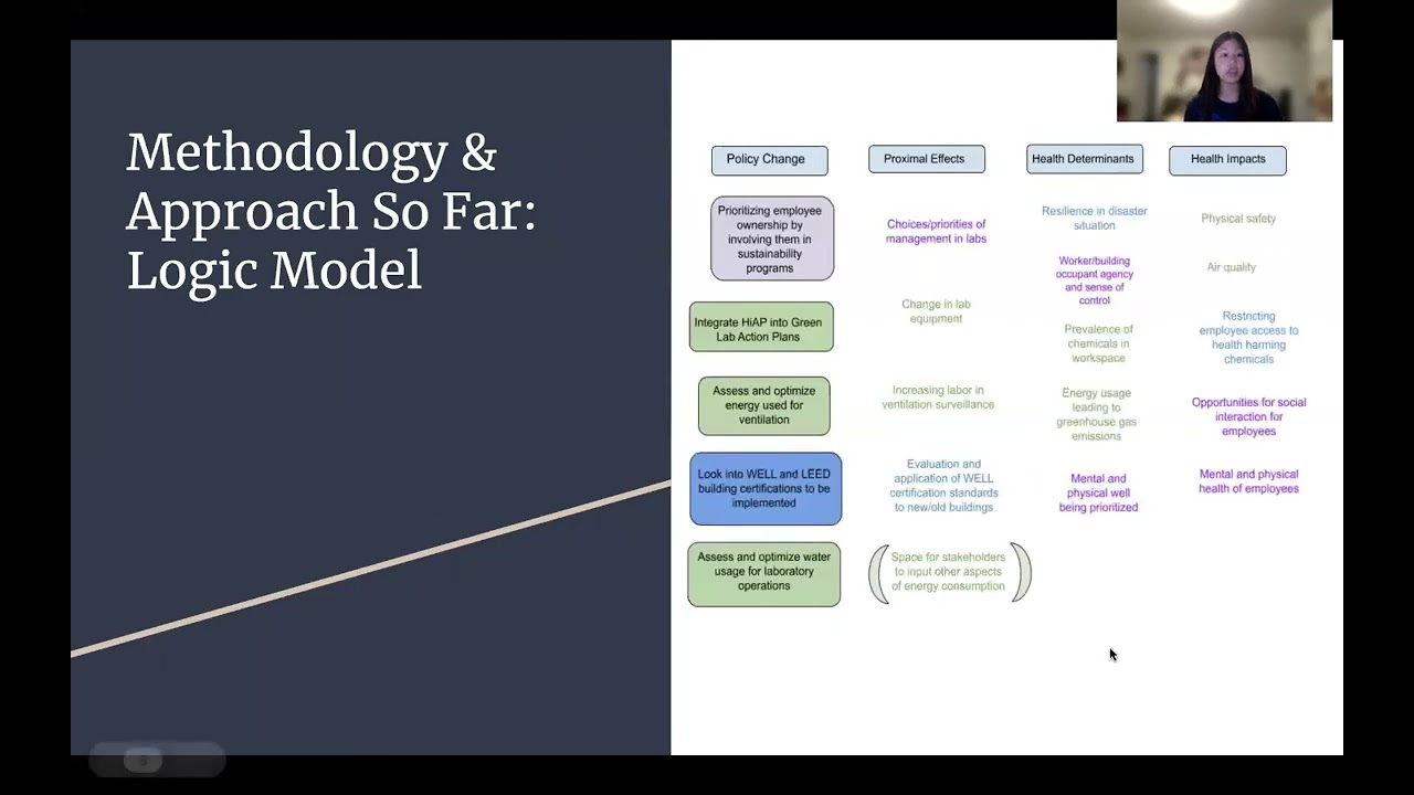 HiAP Lab Video