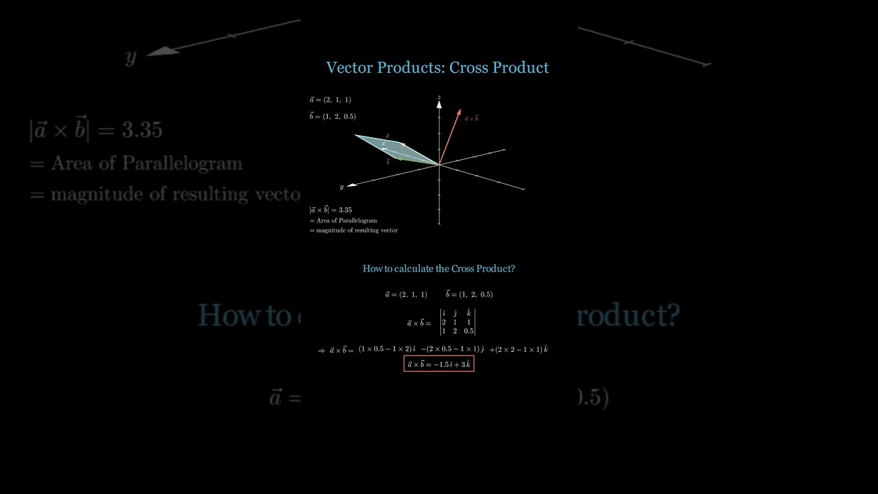 Vector Cross Products with 3D Visualization 