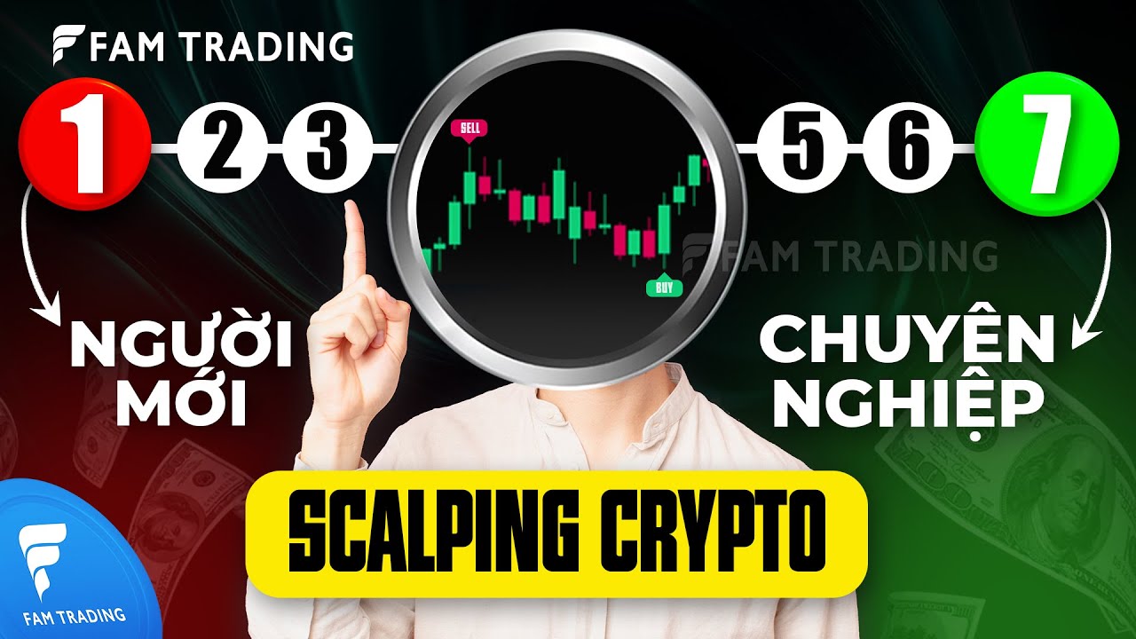 Phương ph&aacute;p đ&aacute;nh Crypto SCALPING M5 hiệu quả nhất 2026 | FAM TRADING