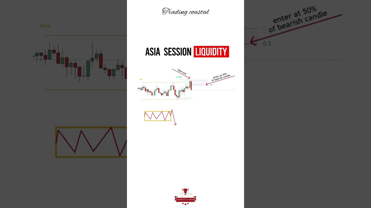 How to trade Asia session liquidity ℹ️