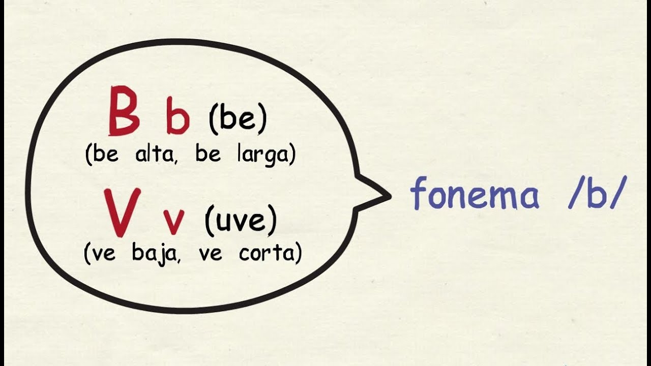Aprender espa&ntilde;ol: C&oacute;mo se pronuncian las consonantes B, V y W