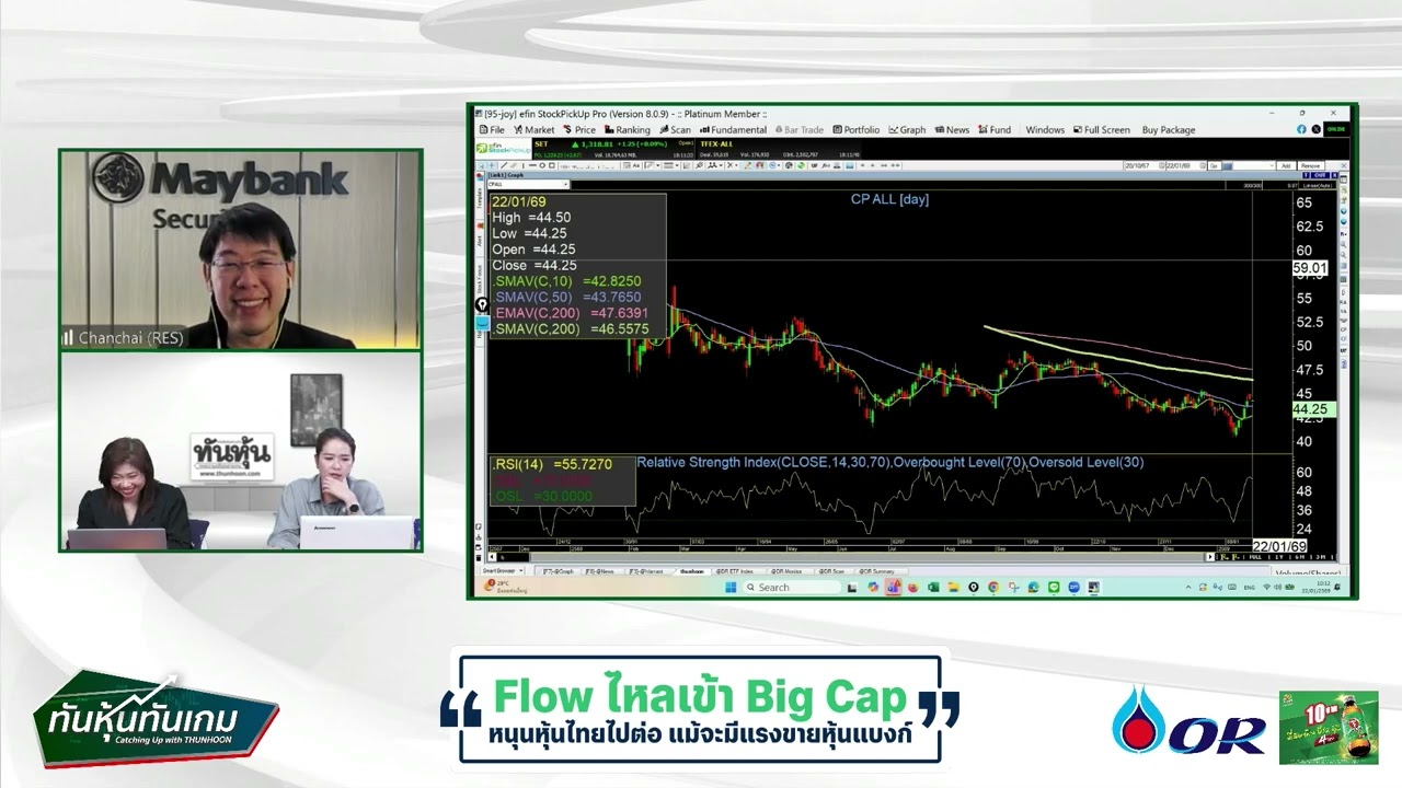 Flow ไหลเข้า Big Cap หนุนหุ้นไทยไปต่อ แม้จะมีแรงขายหุ้นแบงก์