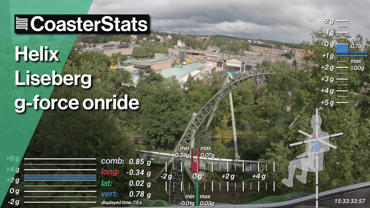 Helix g-force onride - Liseberg [4K 60FPS]