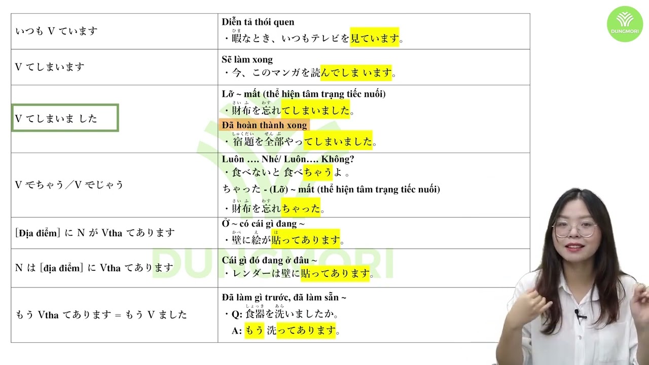 Tổng hợp Ngữ pháp N4 đầy đủ nhất minanihongo 2023