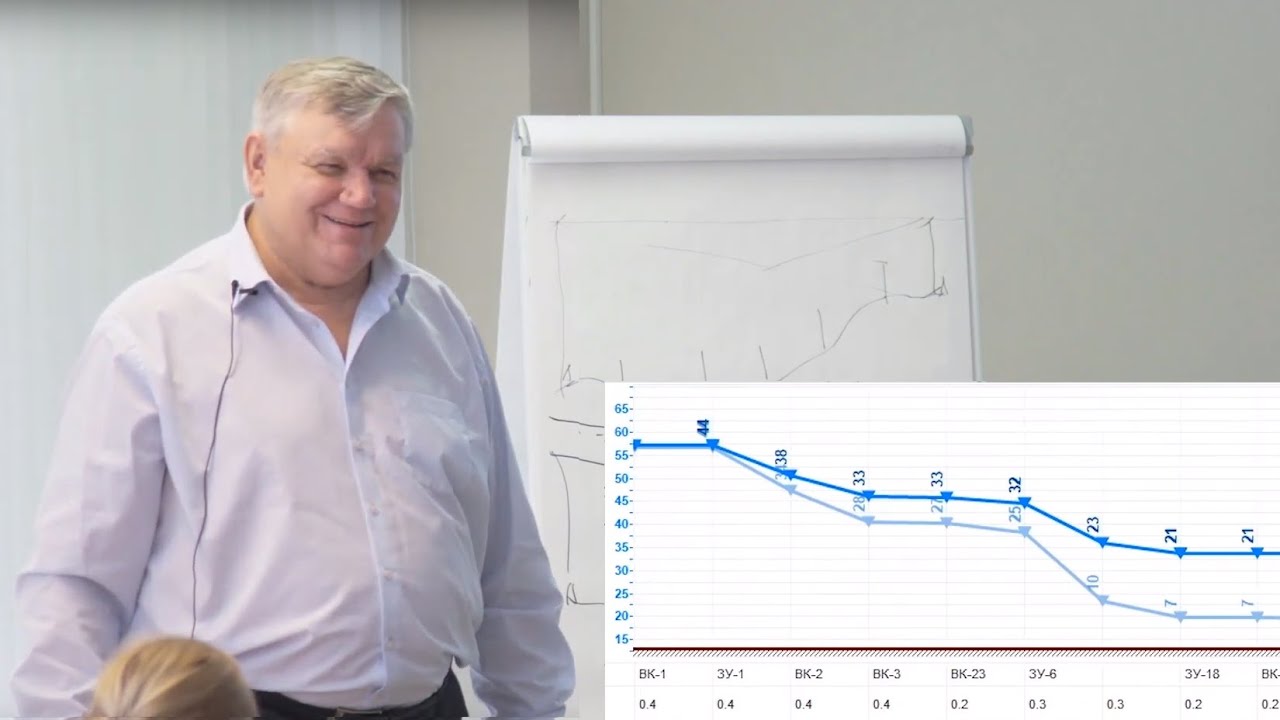 ZuluHydro: Моделирование гидравлических режимов водопроводной сети