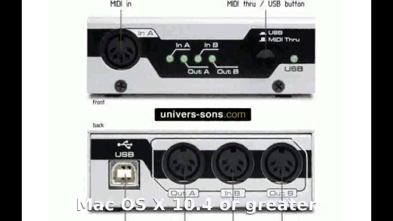 iConnectivity Mio 1x1 USB MIDI Interface