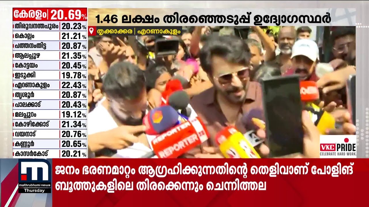 വോട്ട് ചെയ്ത് മടങ്ങി മമ്മൂട്ടി | Mammootty | Kerala Assembly Election 2026 | Poll day