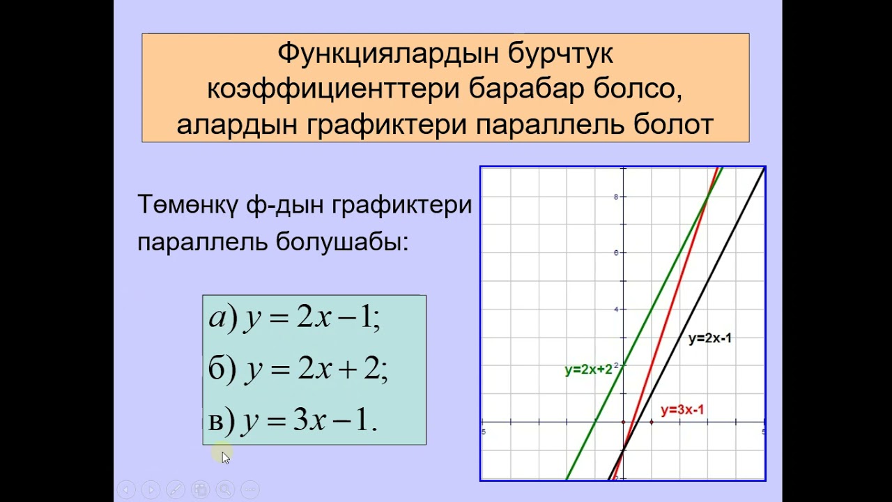 Функциянын графигине жүргүзүлгөн жаныманын теңдемеси