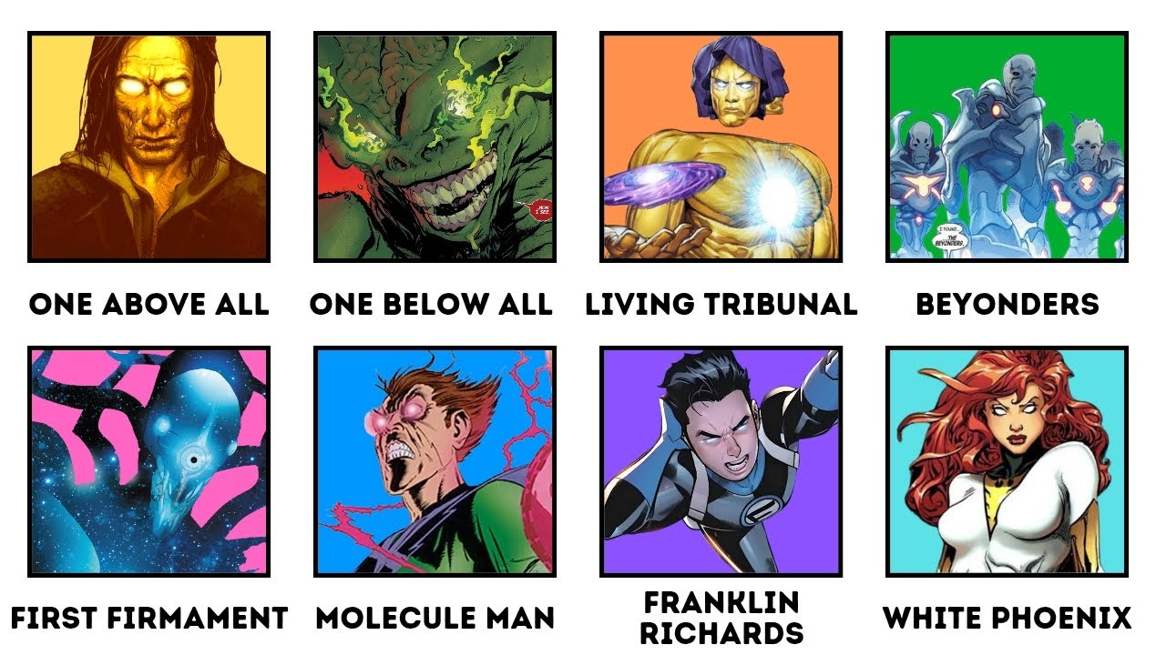 Every Major Marvel Character Ranked In Order Of Strength