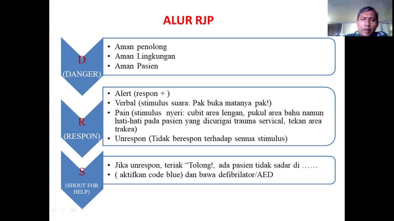 BANTUAN HIDUP DASAR (BHD)
