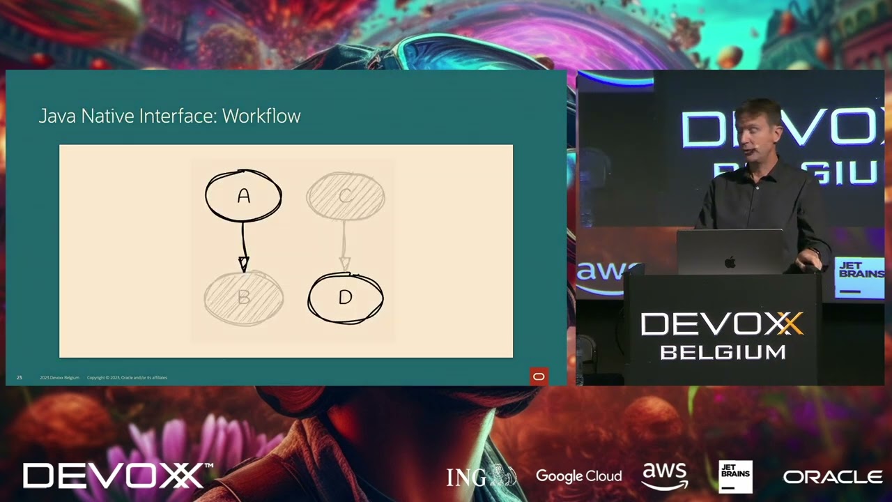 The Panama Dojo: Black Belt Programming with Java 21 and the FFM API  By  Per Minborg