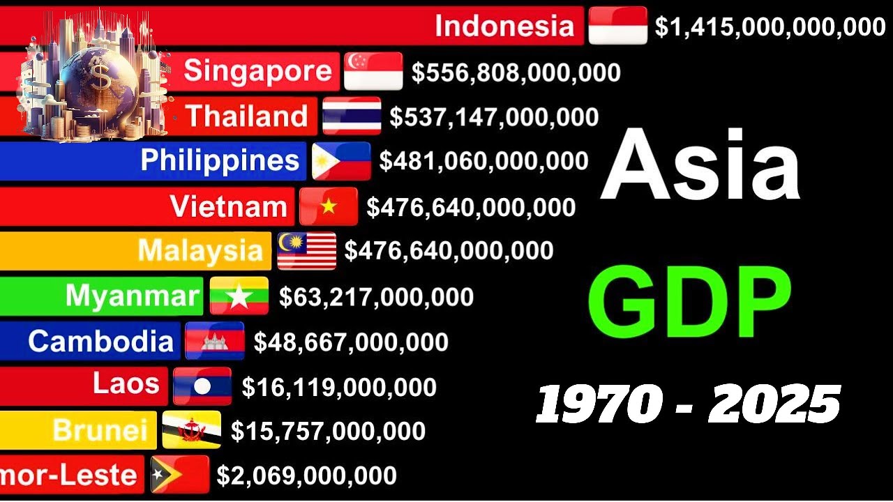 Top 10 Richest Countries in Southeast Asia by GDP (1970&ndash;2025)| Updated