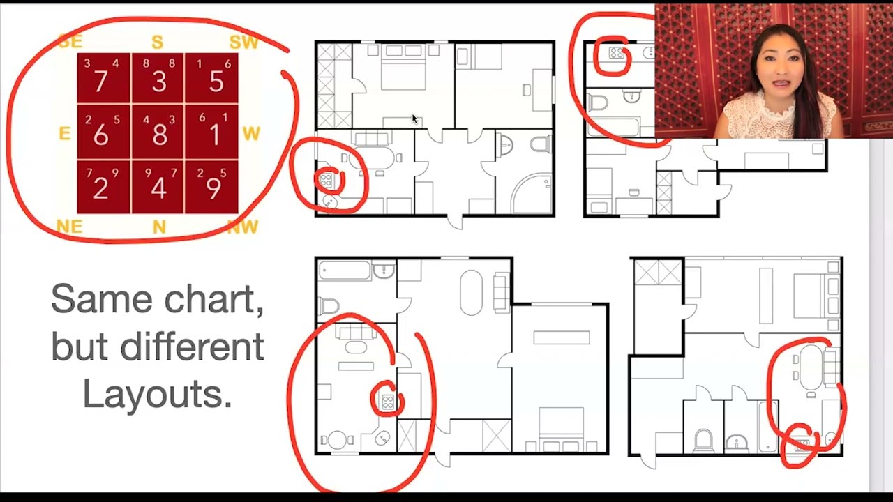 Feng Shui 101 (Part 9 of 15) : Same Flying Star Feng Shui Chart BUT Different Layouts