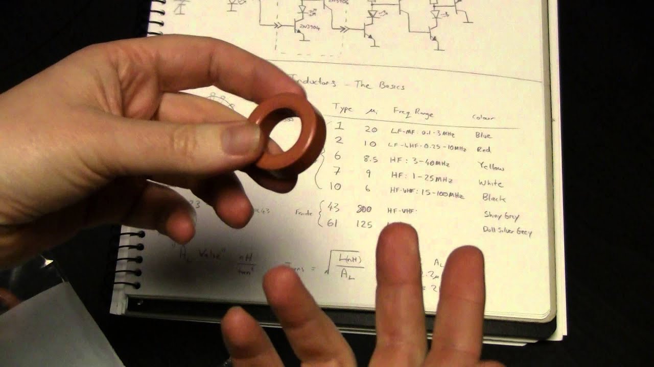 Advent Calendar of Circuits 2014: Day 6: Toroidal Inductors - The Basics