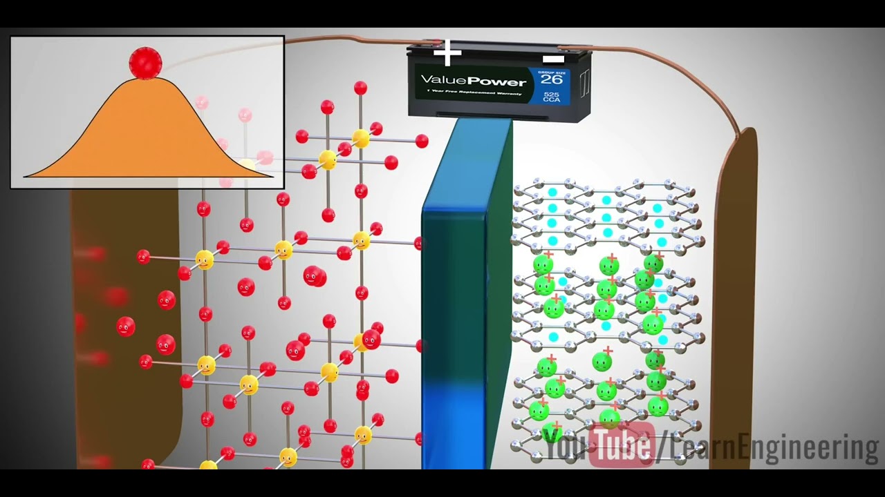 Lithium Ion Battery Short Video