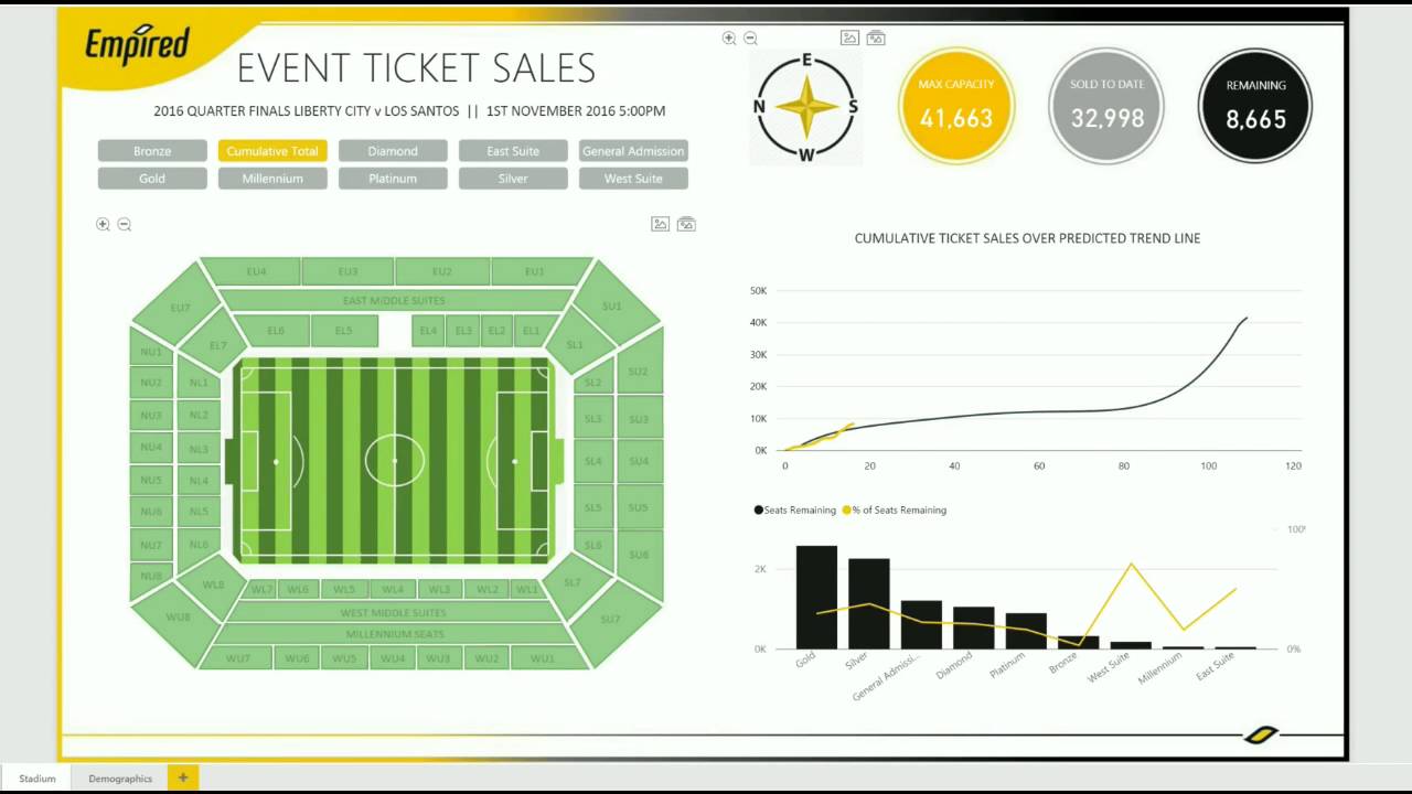 PowerBI - Event Ticket Sales Analysis