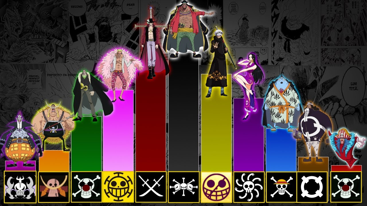 TODOS OS 11 SHICHIBUKAIS NÍVEIS DE PODER | ONE PIECE | Nerd Sensei