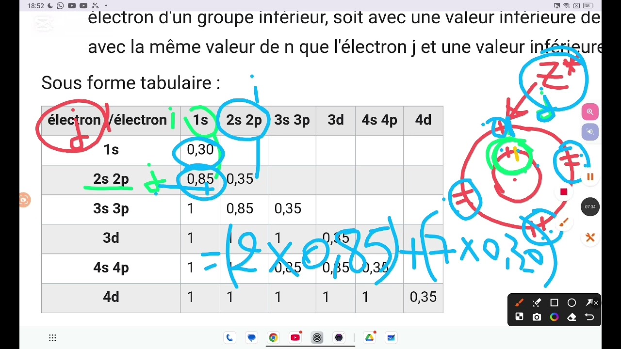 la règle de Slater pour le calcule de Z effectif.