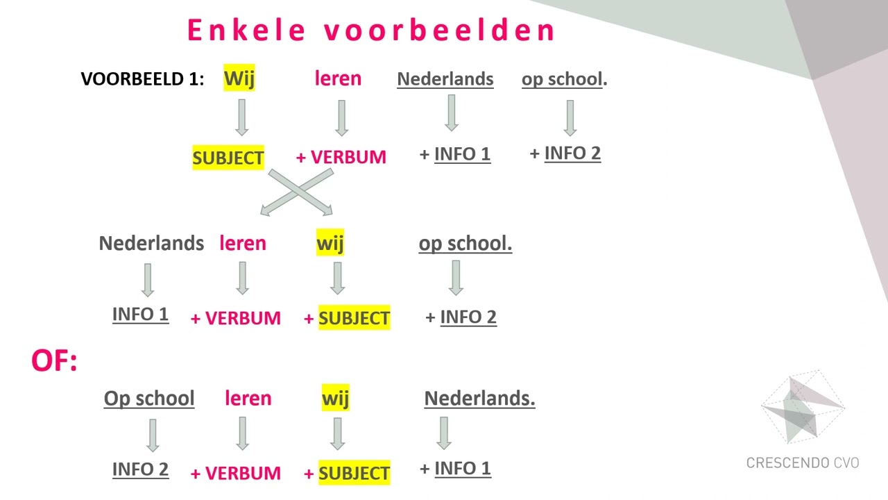 Instructiefilmpje over de inversie