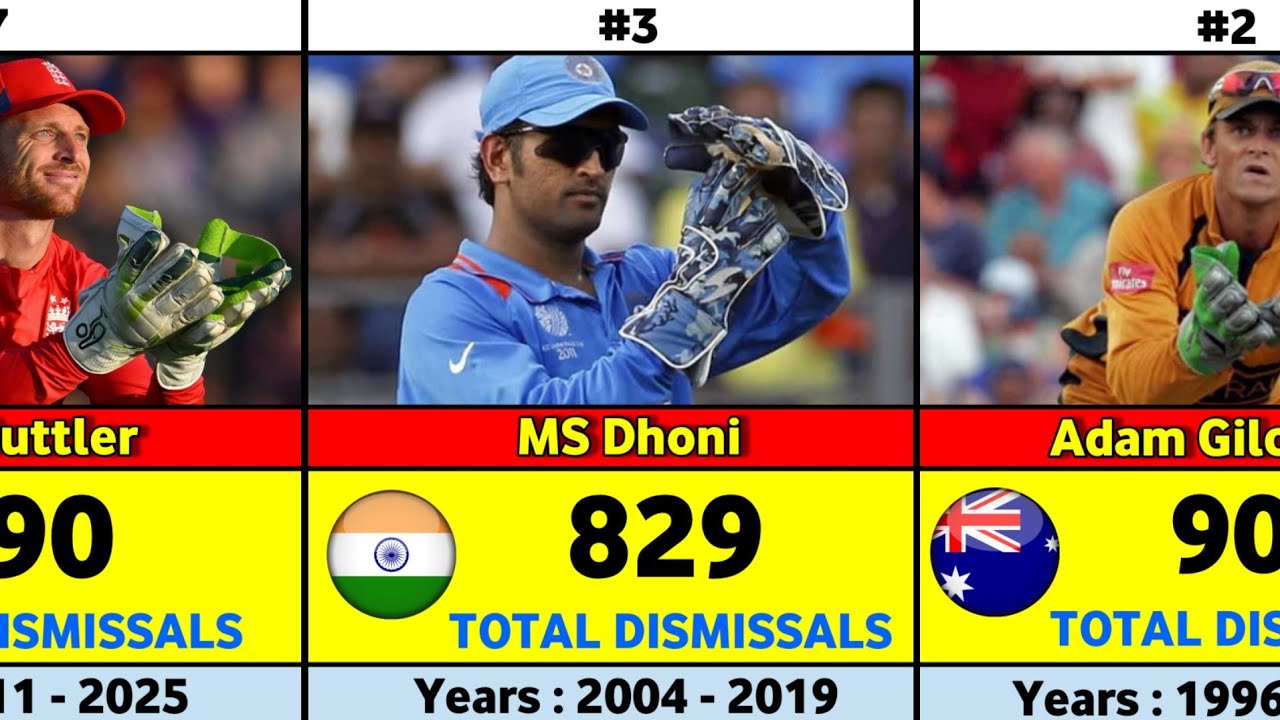 Most Dismissals in International Cricket History (Tests + ODIs + T20Is)