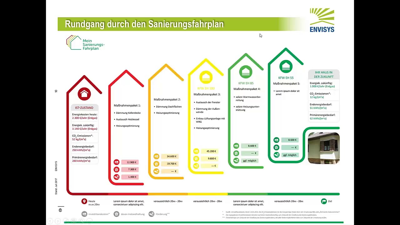 EVEBI - Individueller Sanierungsfahrplan (iSFP): Erläuterung der Dokumente